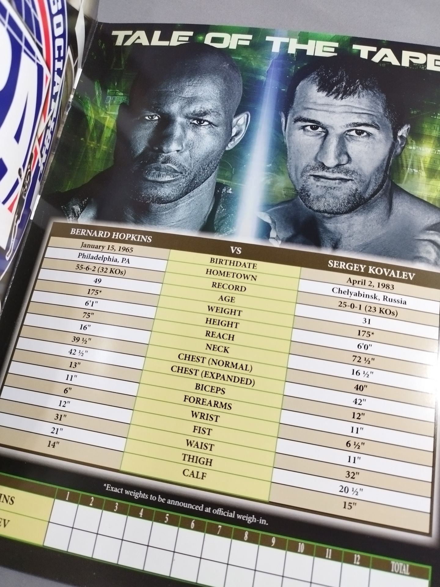 Bernard Hopkins vs Sergey Kovalev
