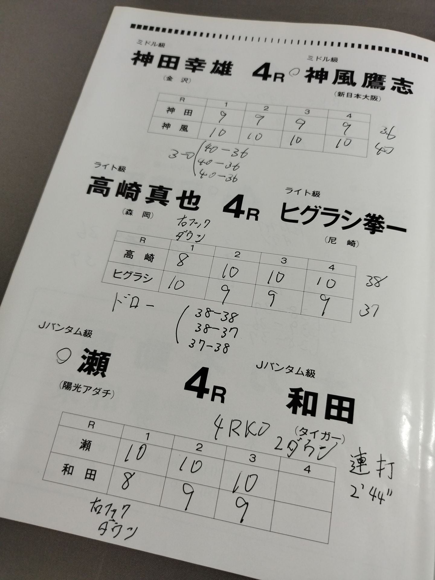 井岡弘樹vsマックス・プロスエロ