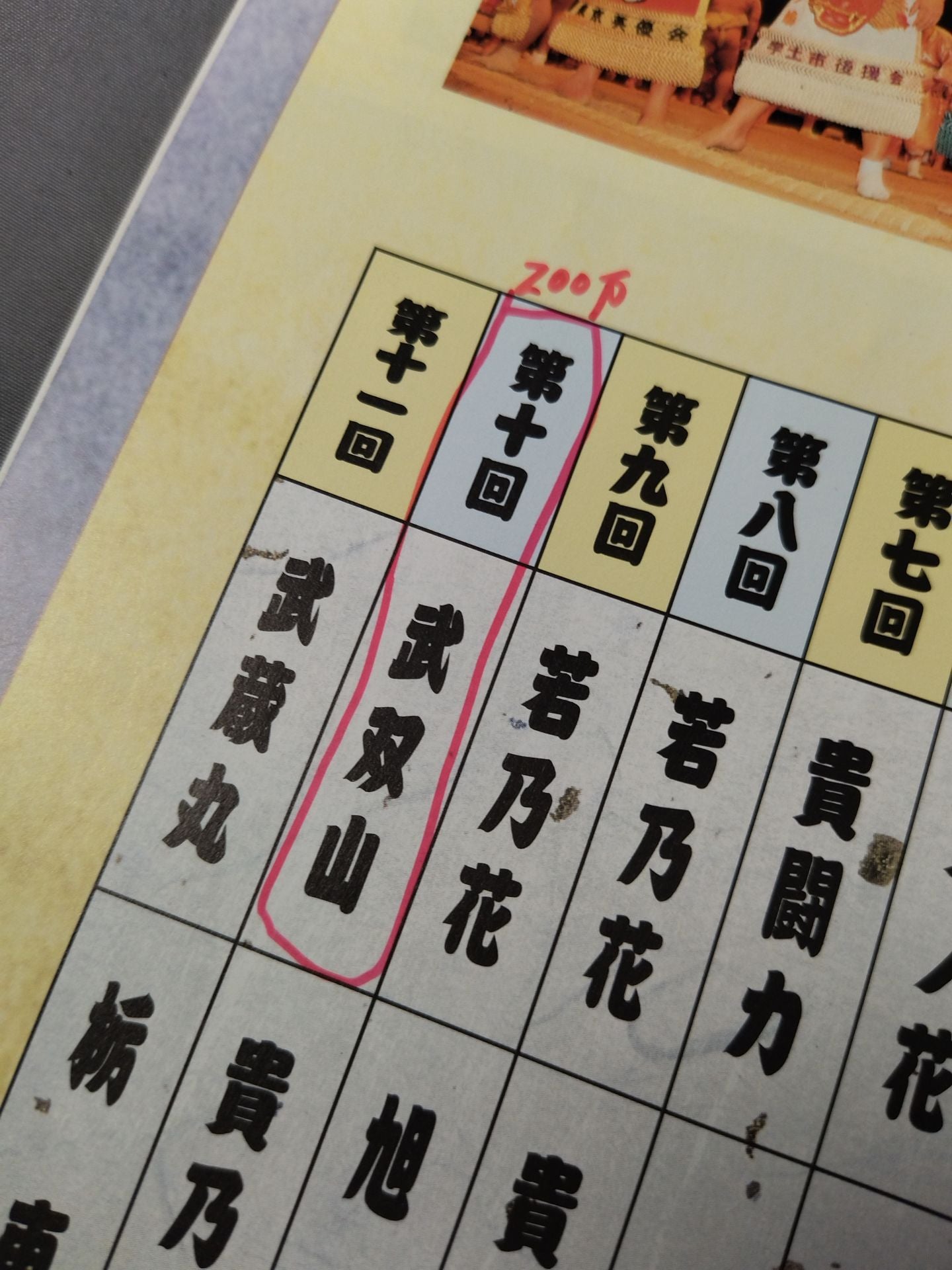 Heisei 12 Sumo Championship Match
