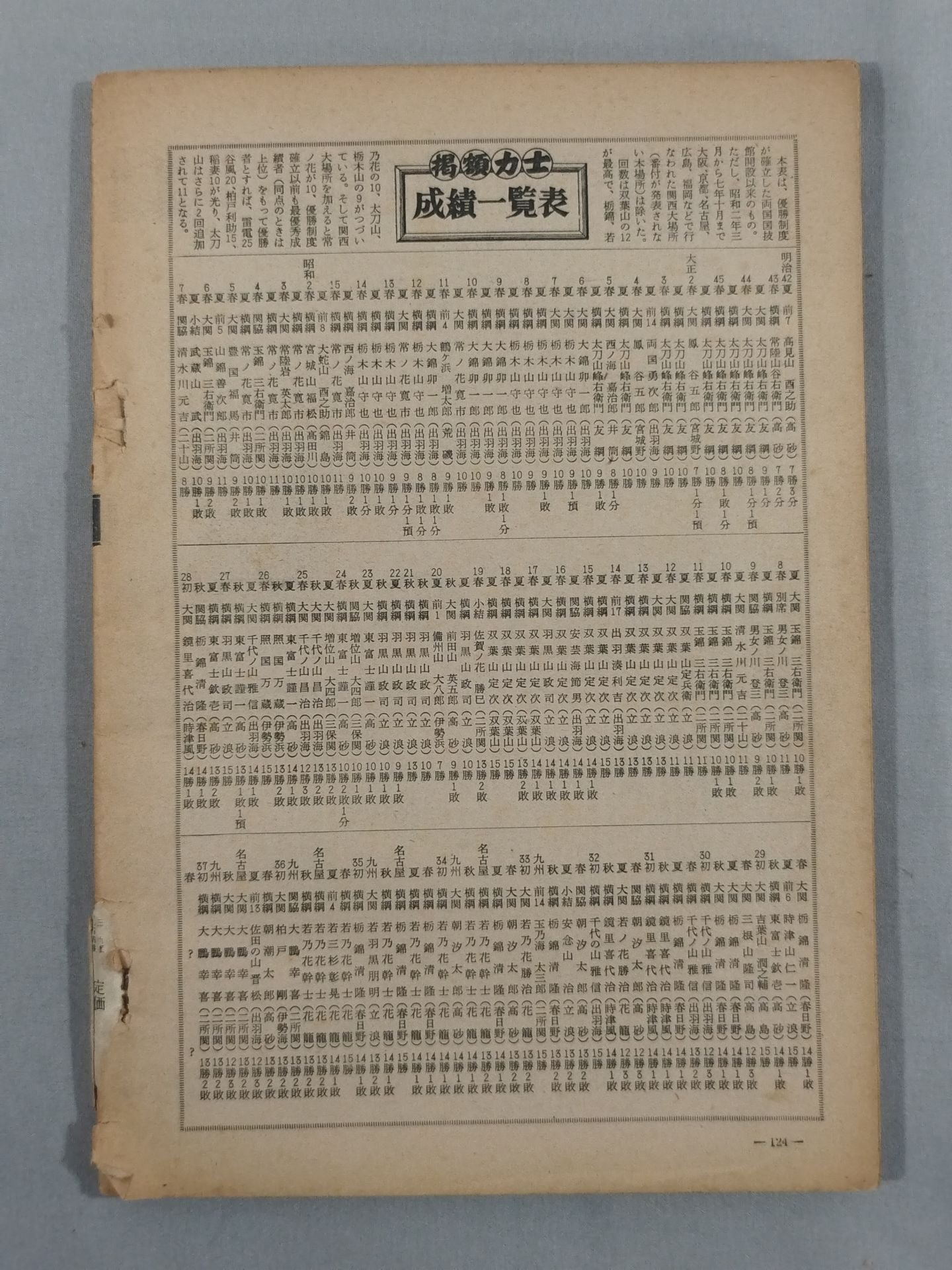 Sumo March 1962