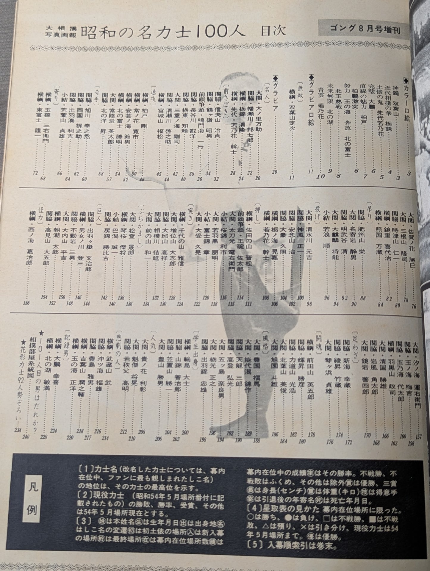 大相撲写真画報 昭和の名力士100人