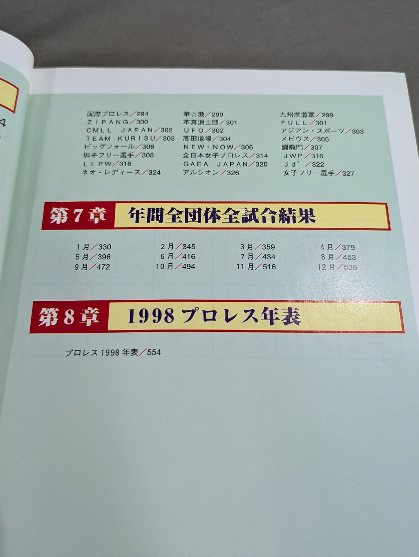 Pro Wrestling  1999 Yearbook