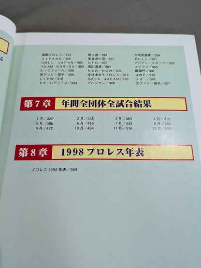 Pro Wrestling  1999 Yearbook