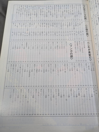 ファイト縮刷版 No.1