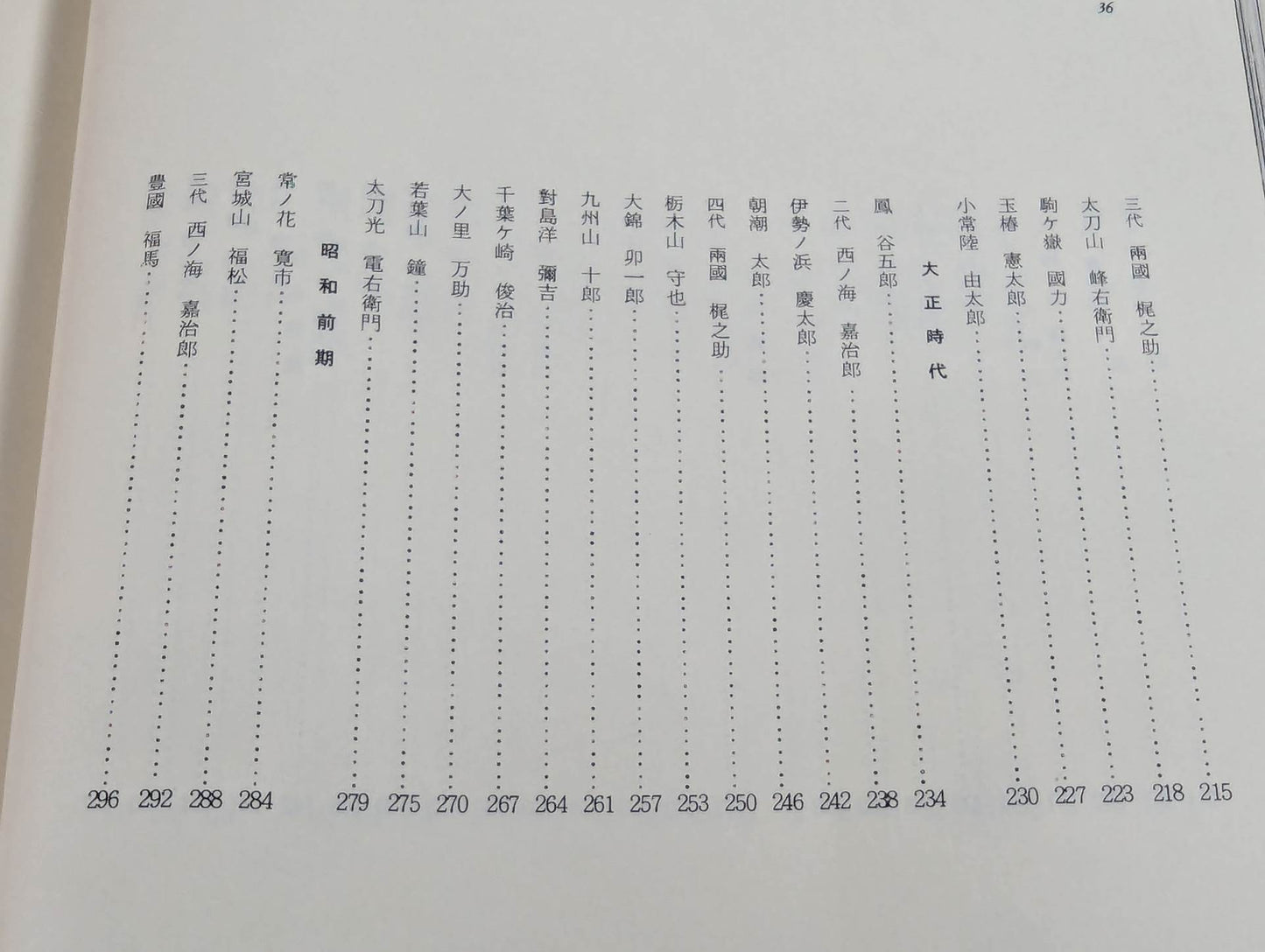 Grand sumo biography