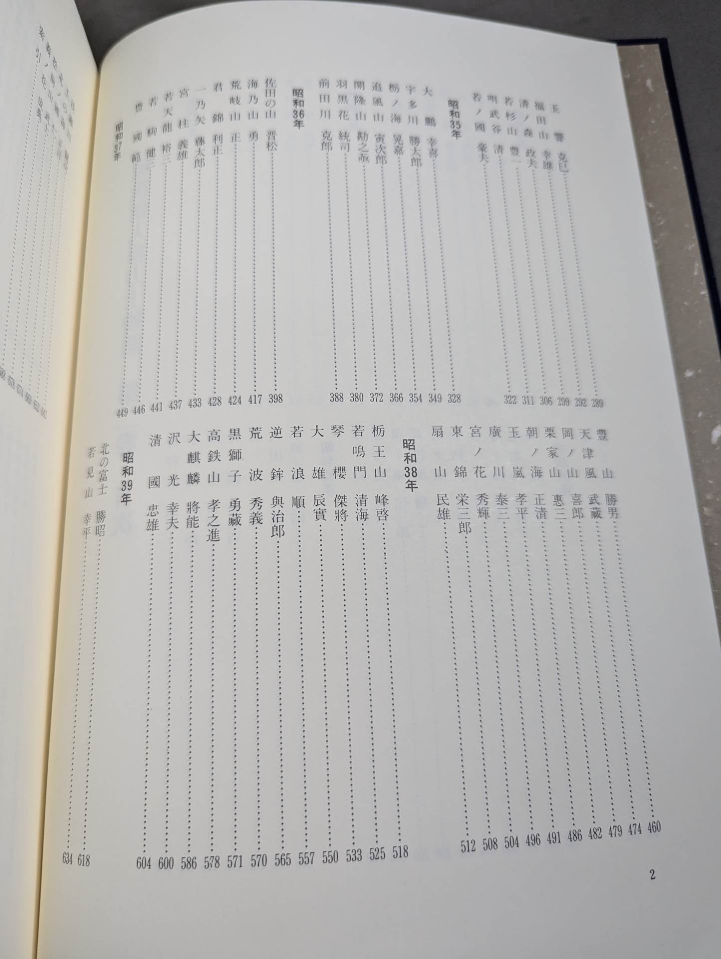 戦後新入幕力士物語 [第二巻 昭和30年-39年]