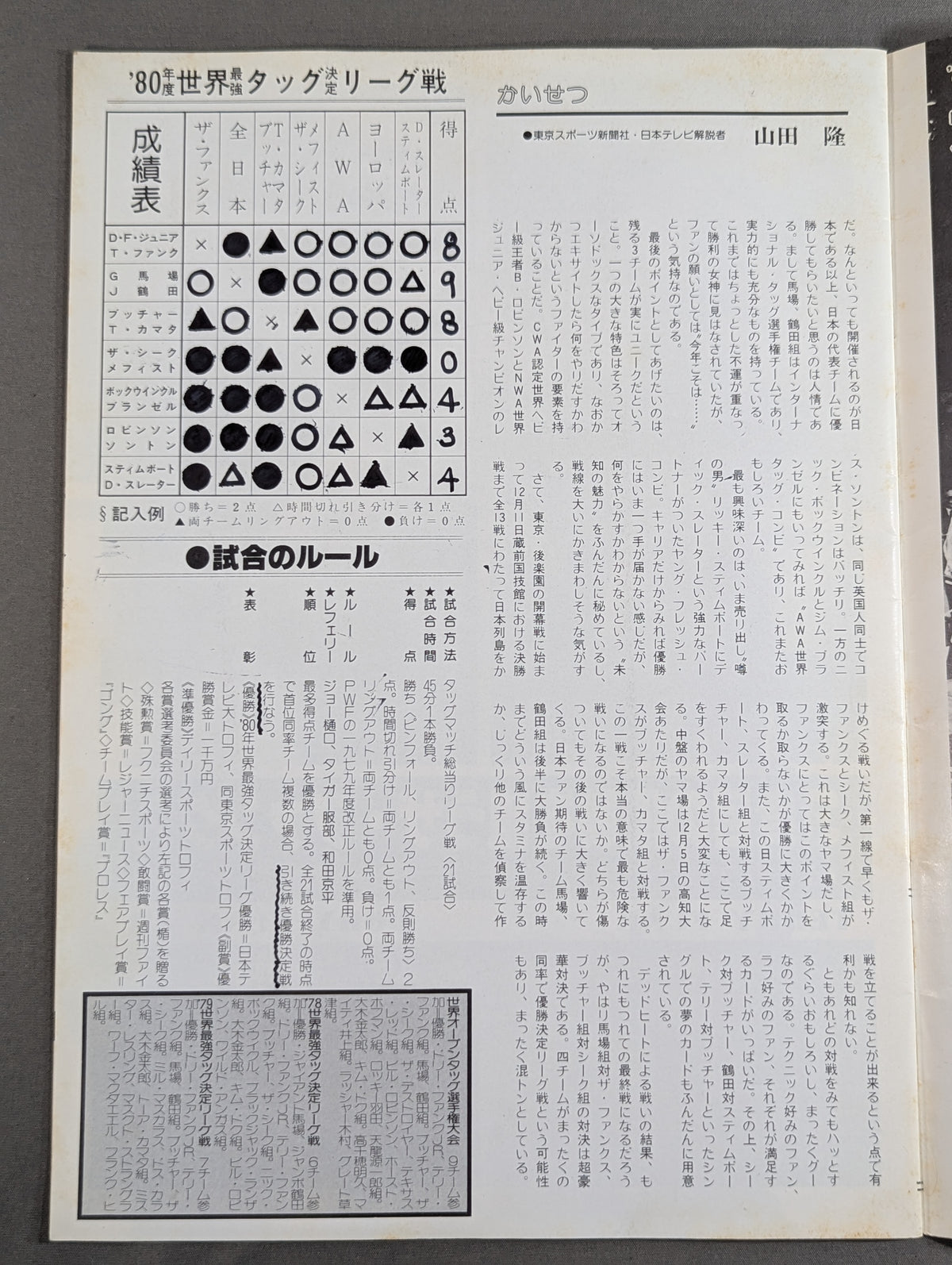 80世界最強タッグ決定リーグ戦