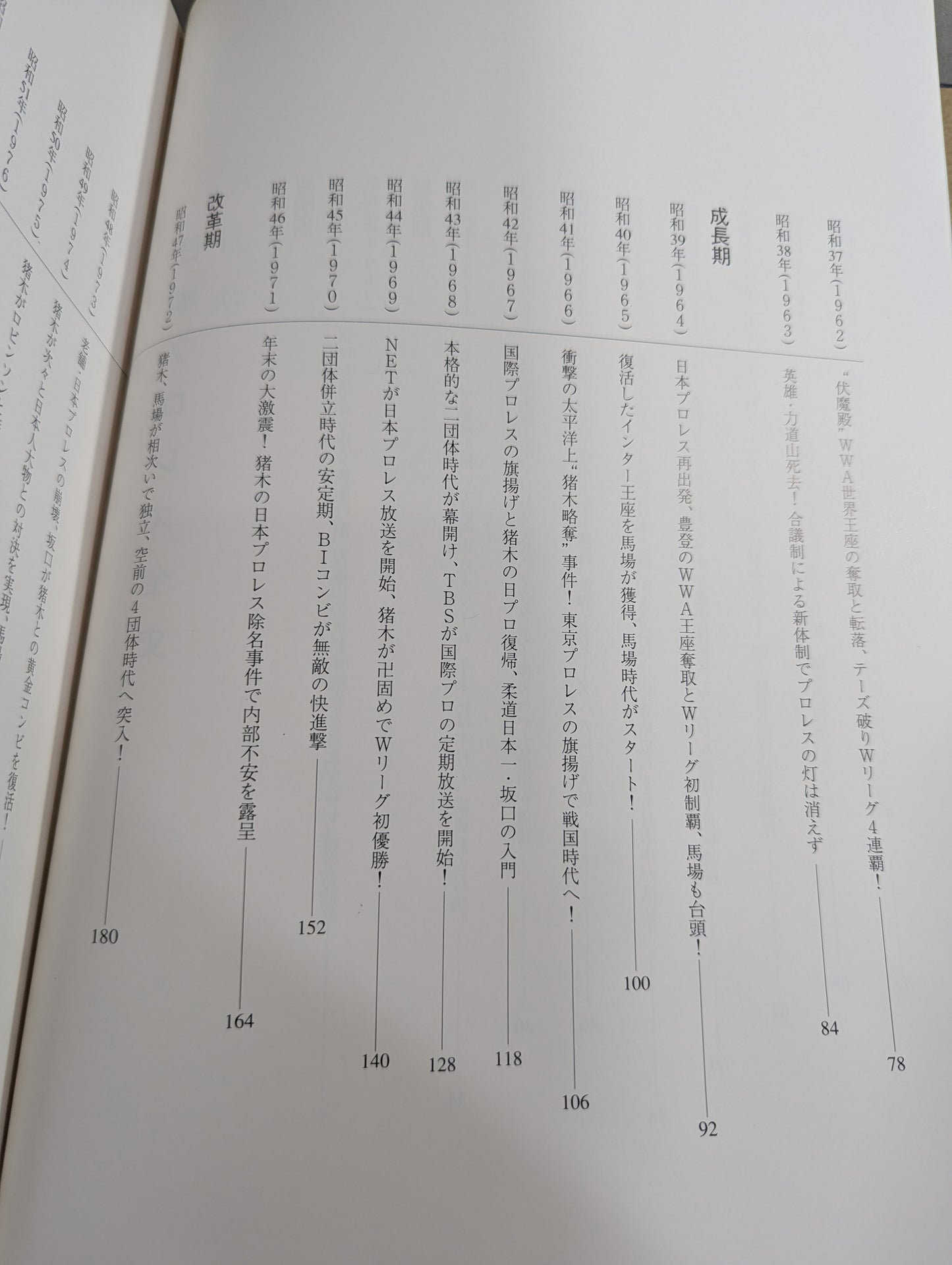 The Complete History of Pro Wrestling in Japan 1854~1994 History & Complete List of Foreigners Visiting Japan