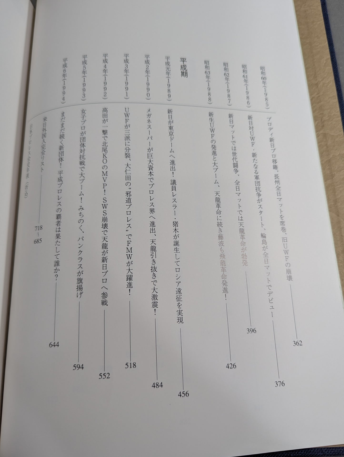 The Complete History of Pro Wrestling in Japan 1854~1994 History & Complete List of Foreigners Visiting Japan