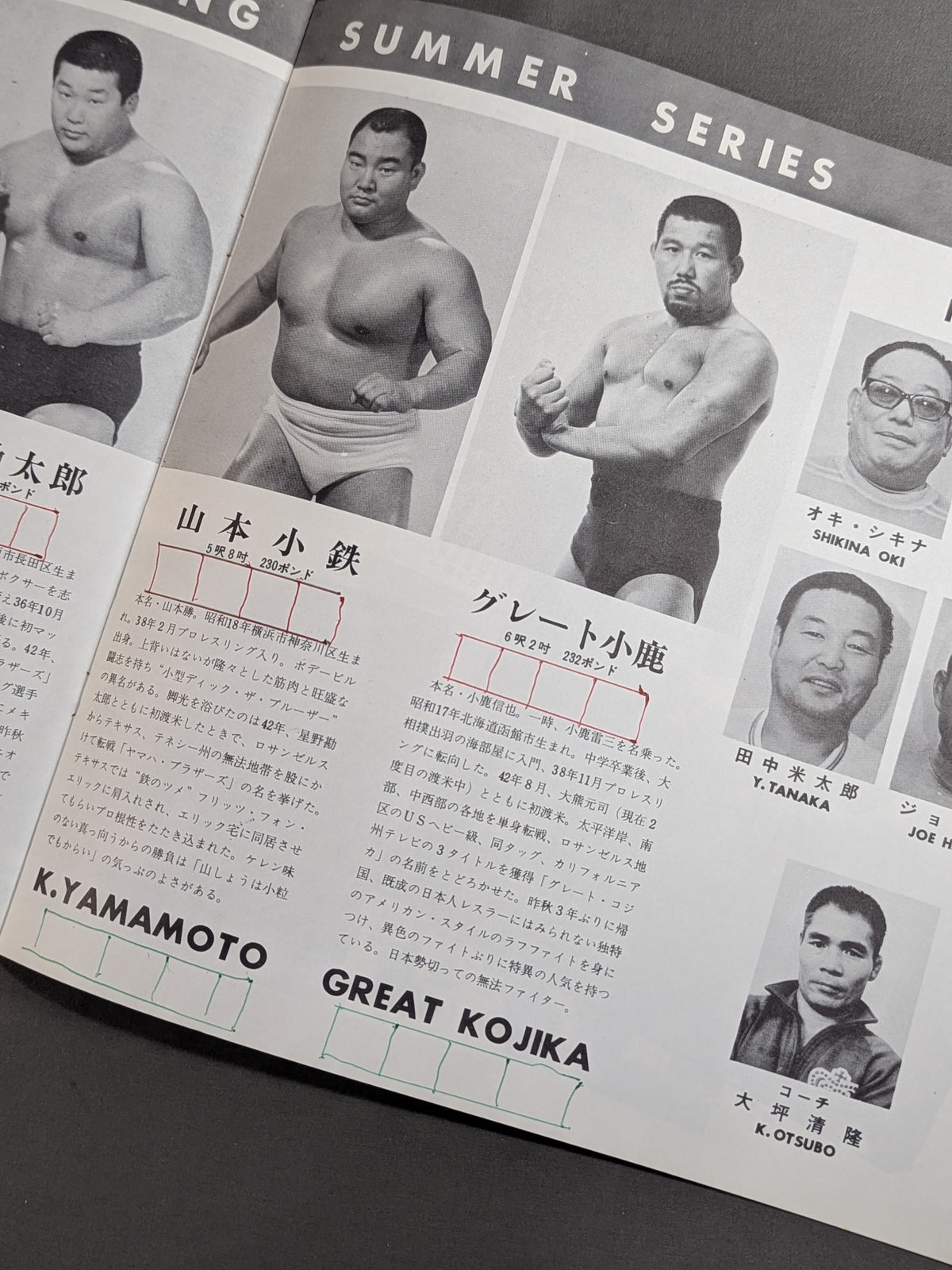 71 Summer Big Series