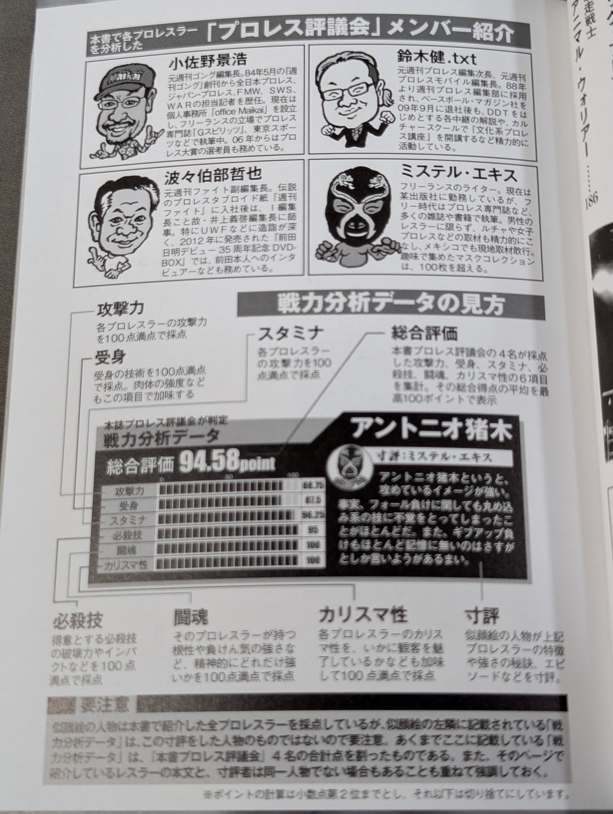 プロレス最強は誰だ?