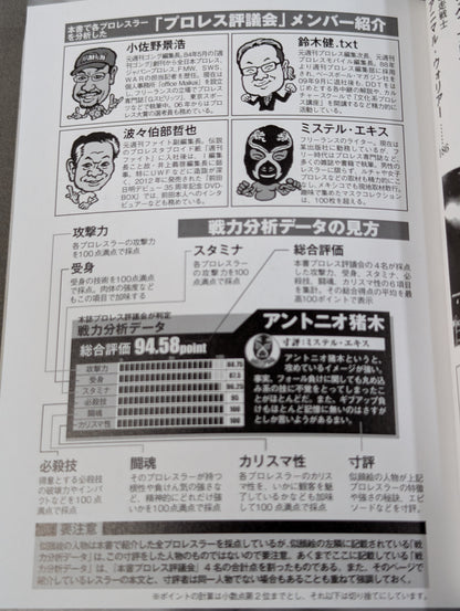 プロレス最強は誰だ?