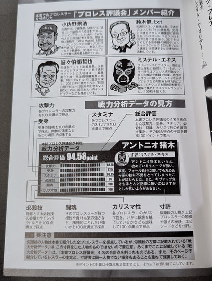 プロレス最強は誰だ?