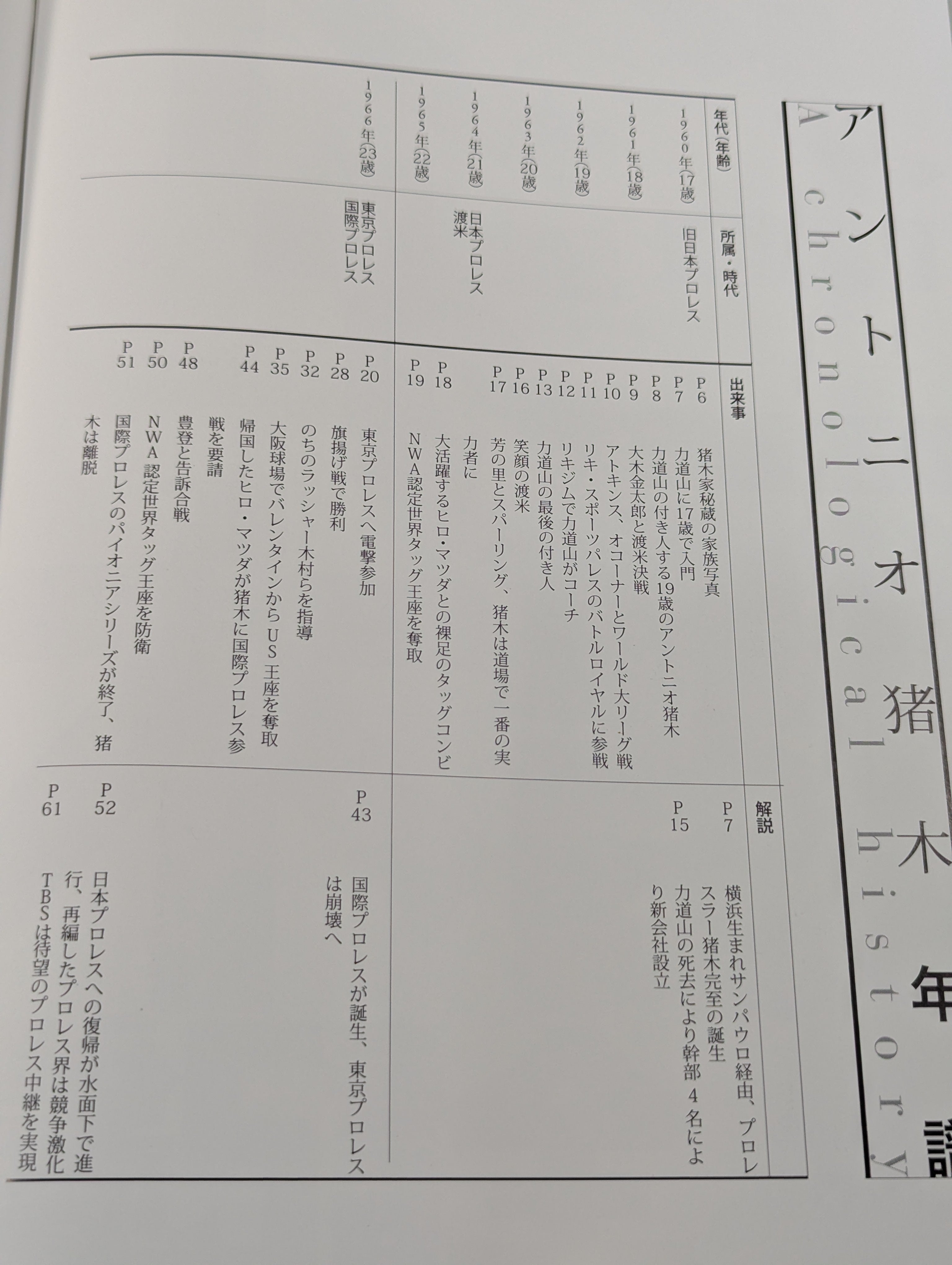 アントニオ猪木全記録 デビュー50周年記念公式写真集 – 闘道館