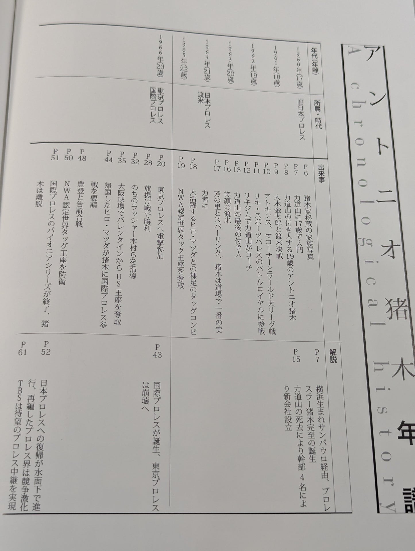 アントニオ猪木全記録 デビュー50周年記念公式写真集