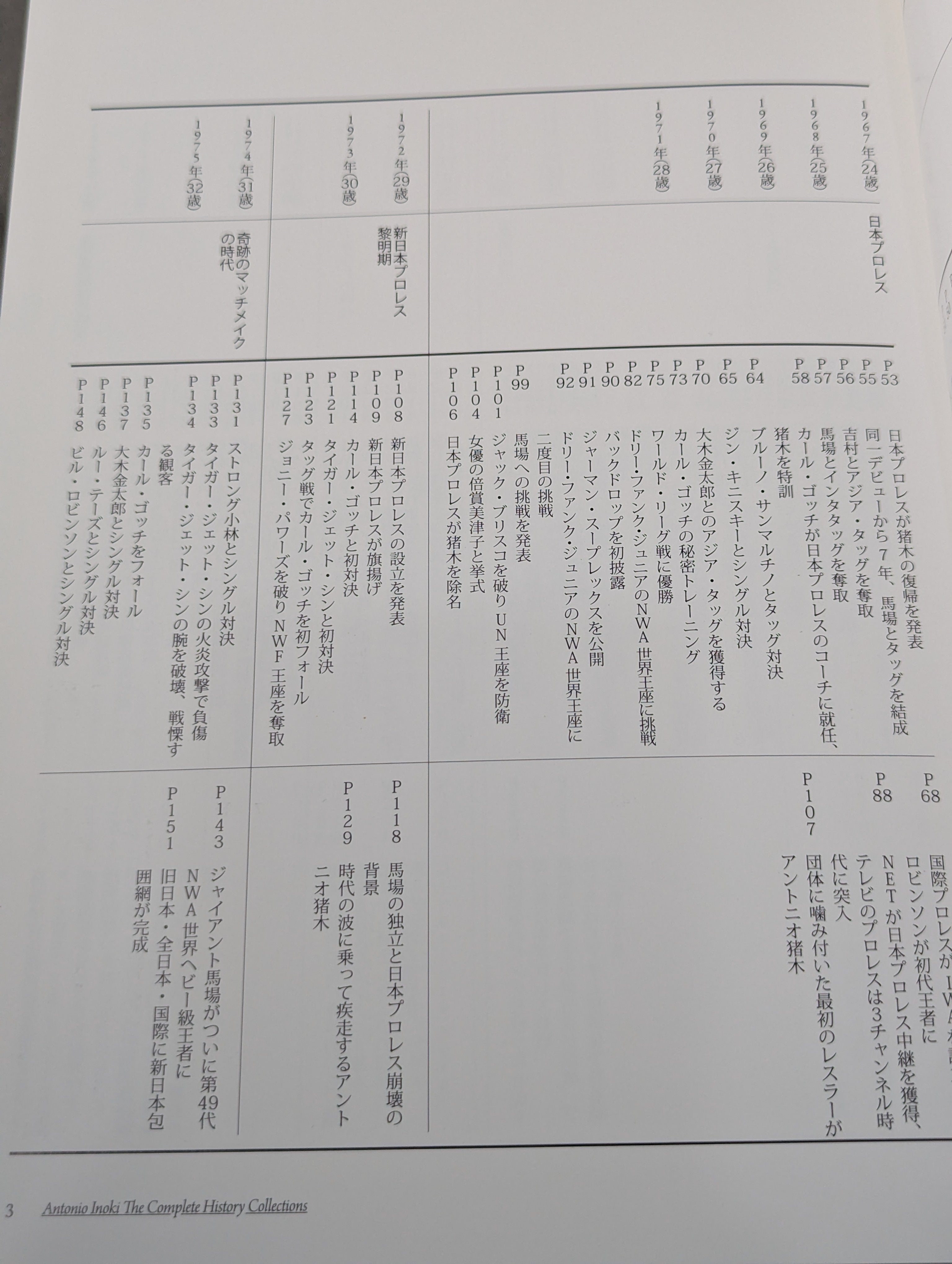 アントニオ猪木全記録 デビュー50周年記念公式写真集 – 闘道館