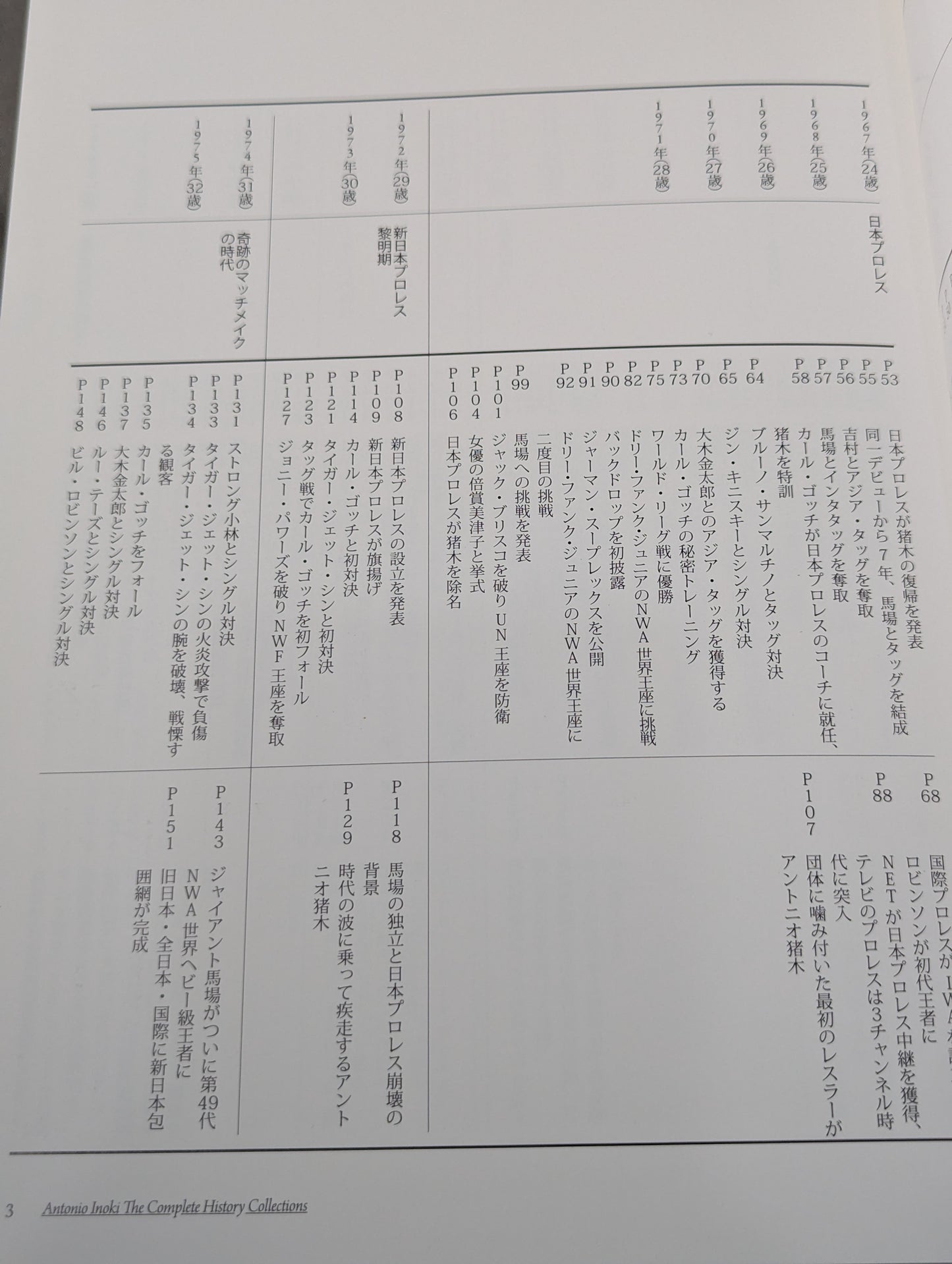 アントニオ猪木全記録 デビュー50周年記念公式写真集