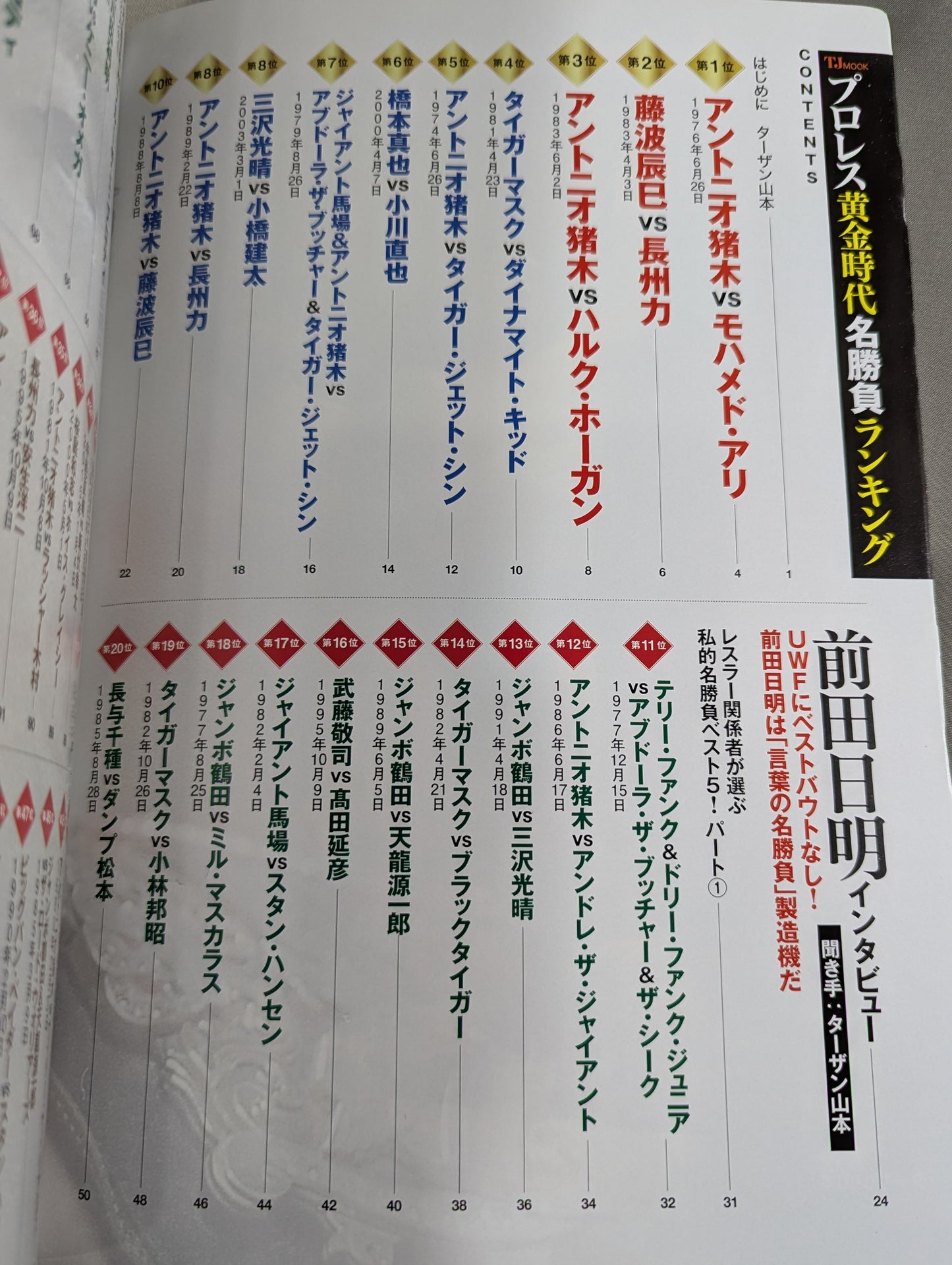 プロレス黄金時代 名勝負ランキング