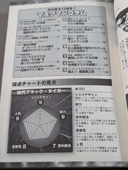 プロレス 覆面レスラーの正体