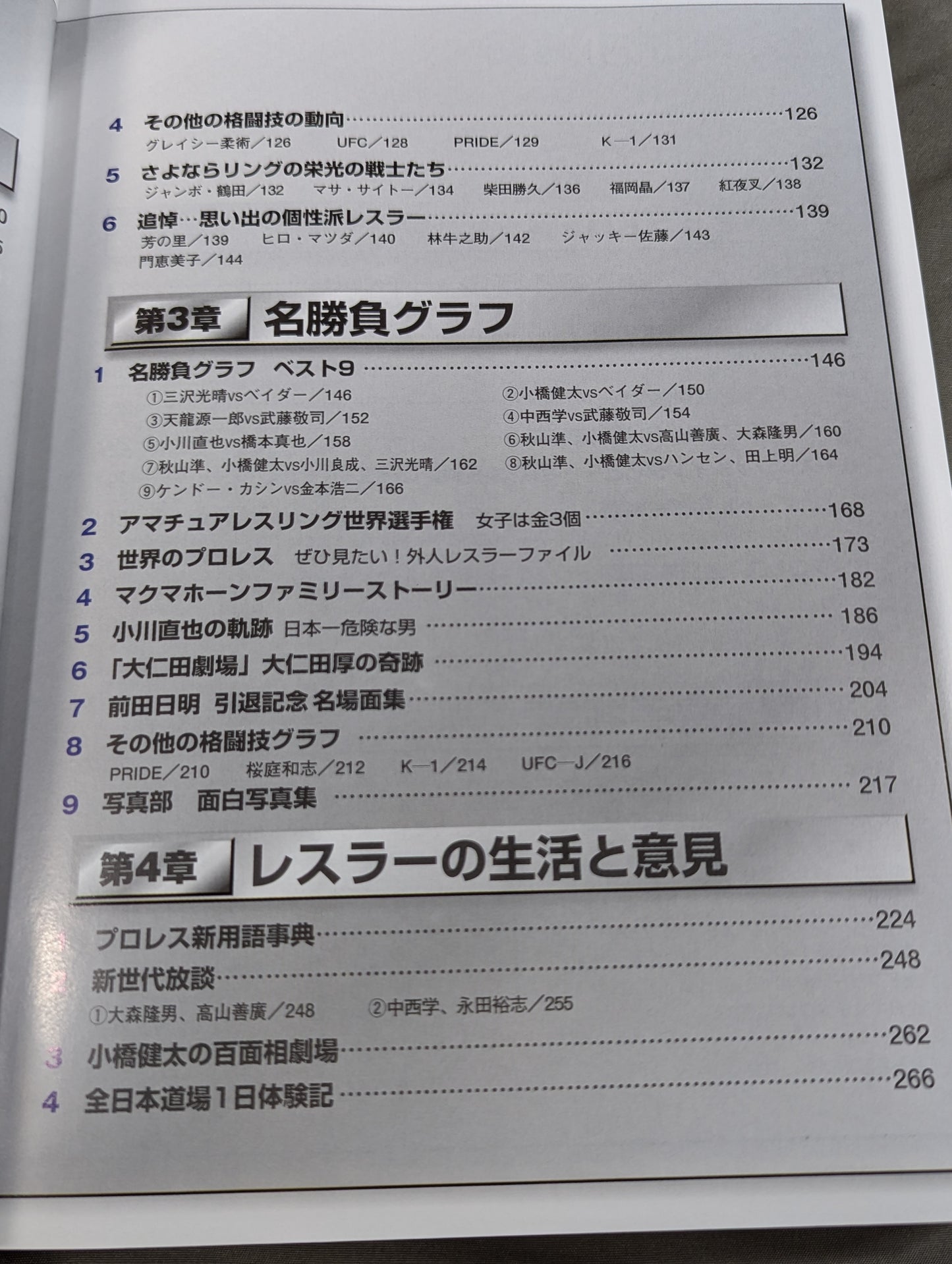 Pro Wrestling  2000 Yearbook