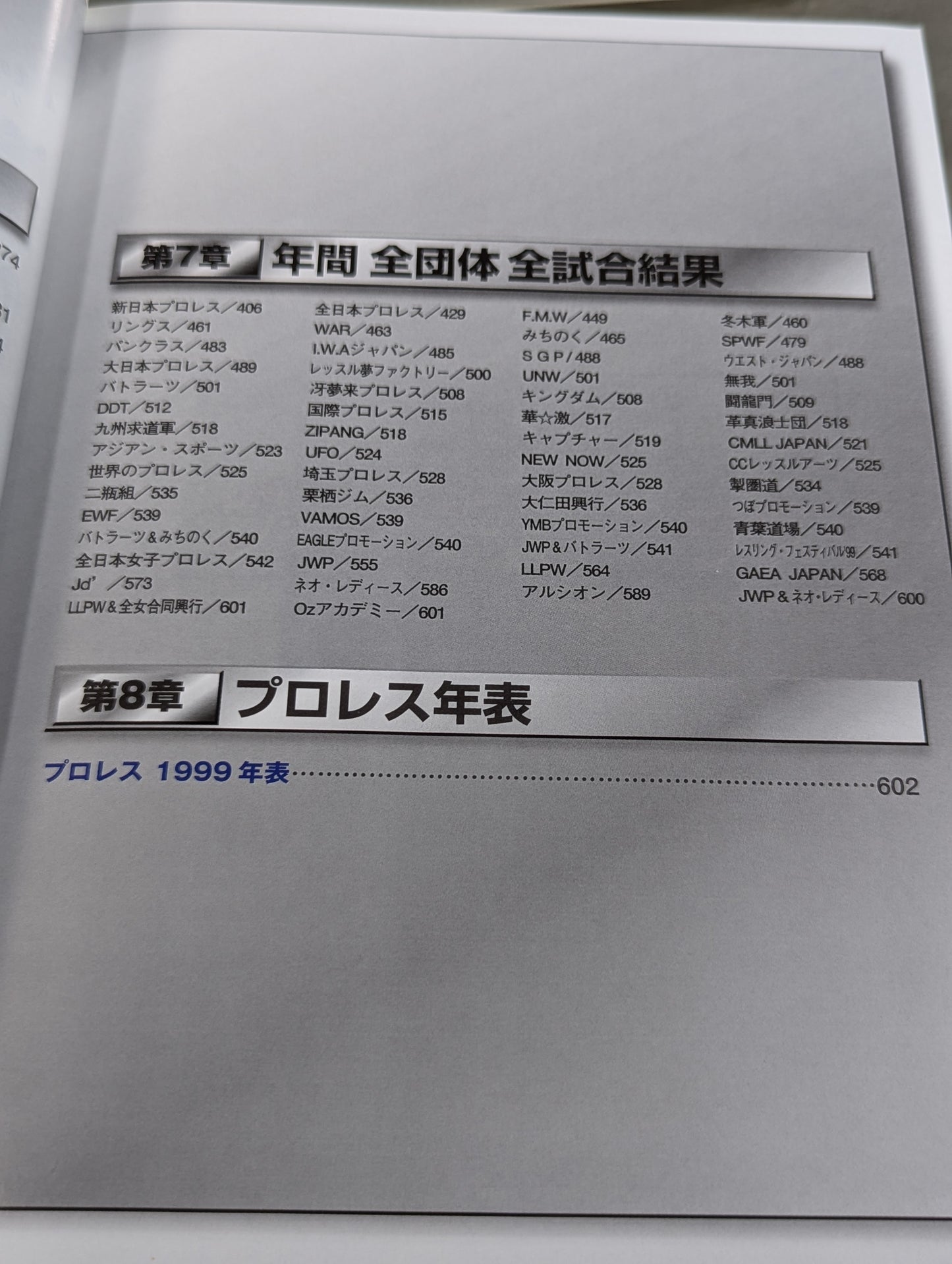 Pro Wrestling  2000 Yearbook