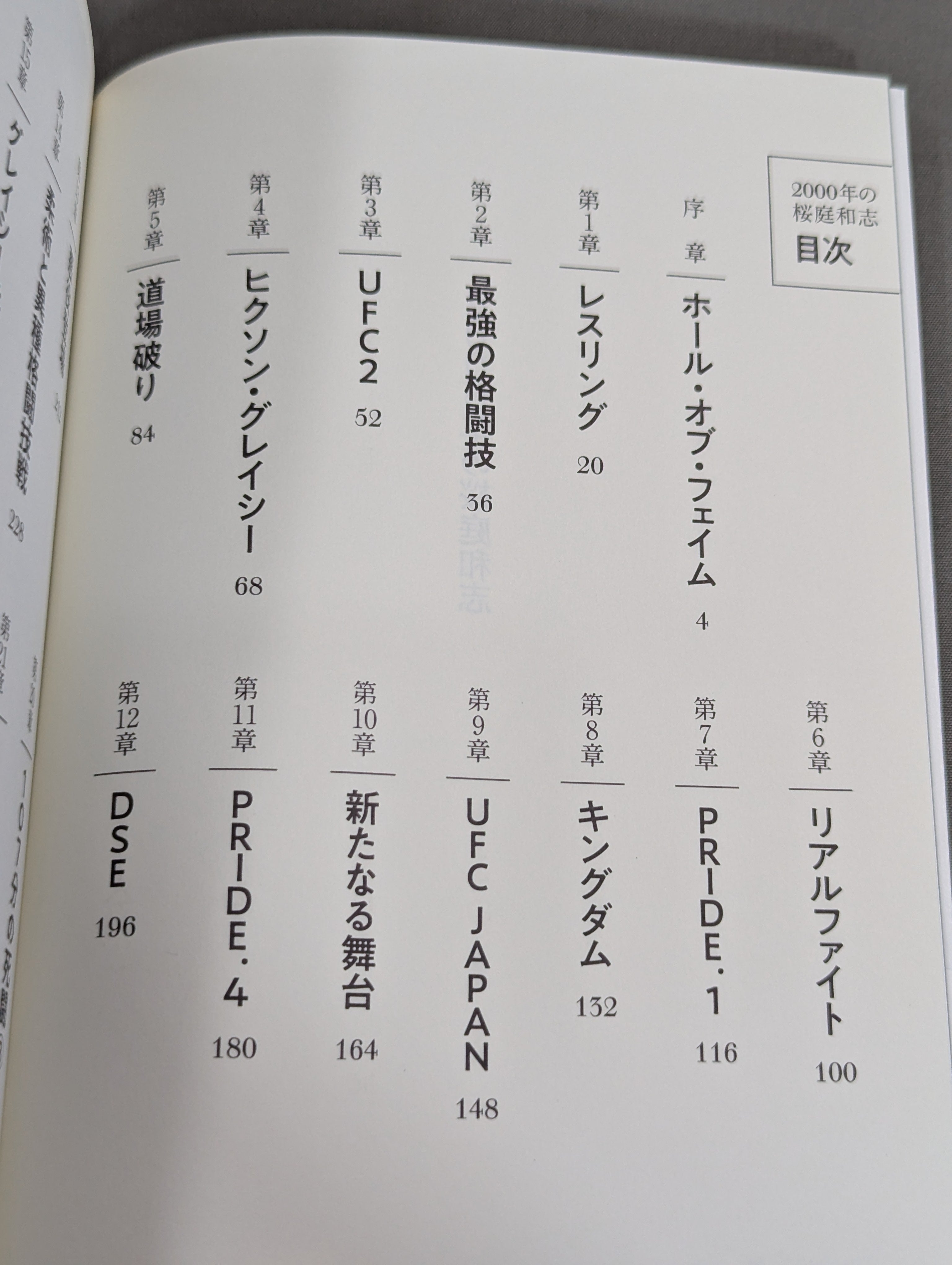 2000年の桜庭和志 – 闘道館 2000年の桜庭和志 – 闘道館