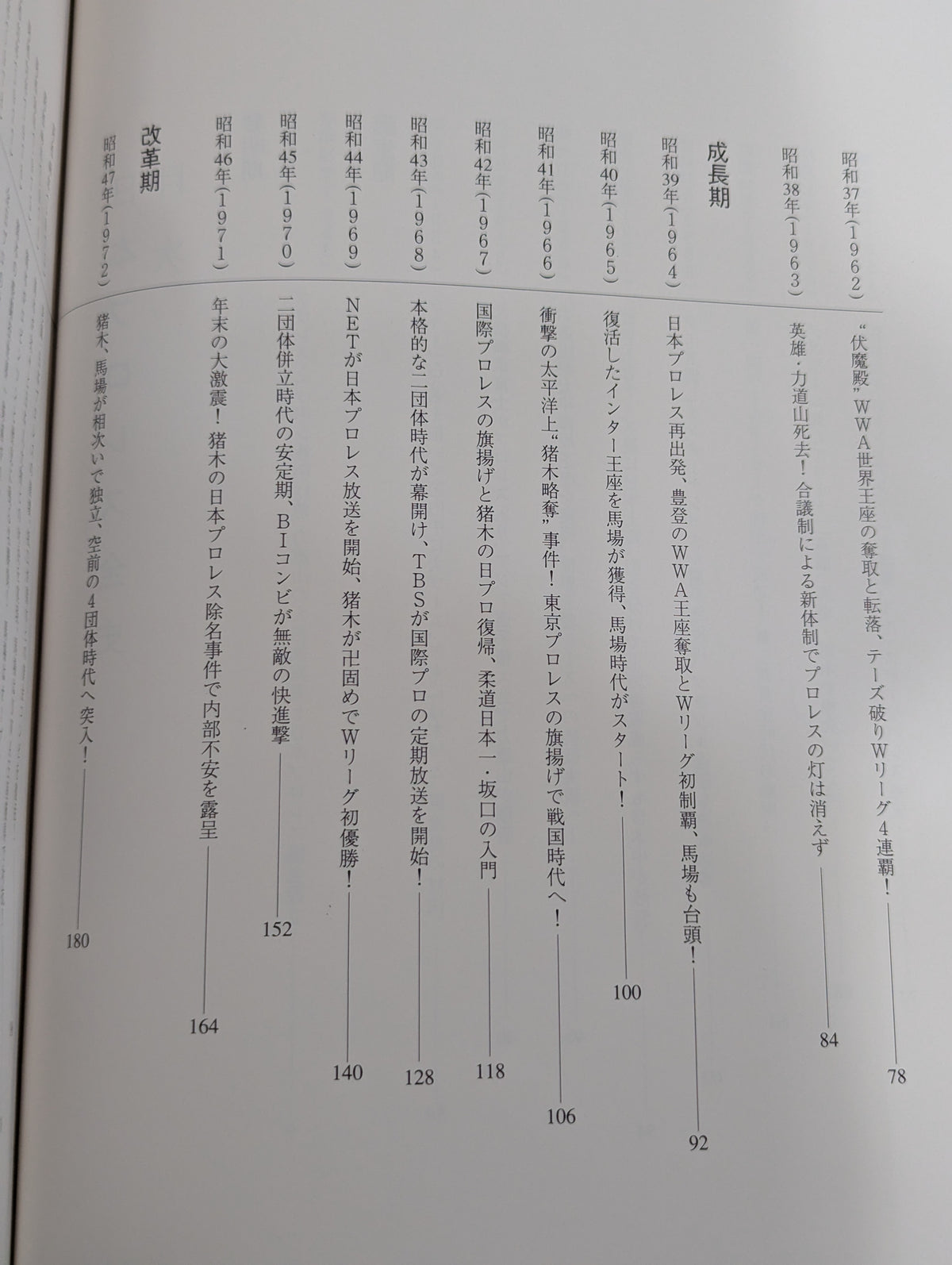 The Complete History of Pro Wrestling in Japan 1854~1994 History & Complete List of Foreigners Visiting Japan