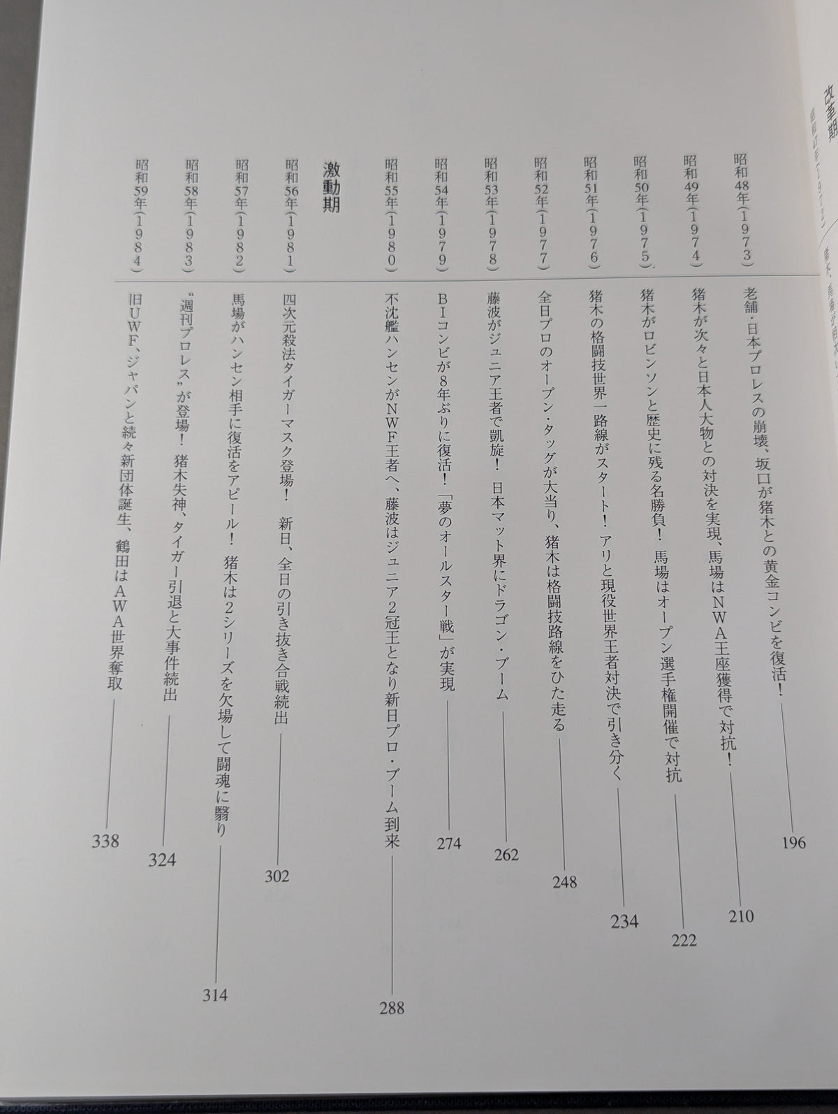 The Complete History of Pro Wrestling in Japan 1854~1994 History & Complete List of Foreigners Visiting Japan