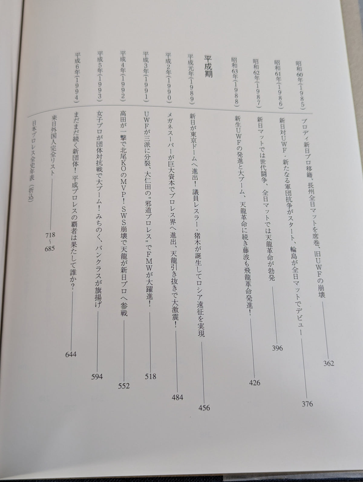 The Complete History of Pro Wrestling in Japan 1854~1994 History & Complete List of Foreigners Visiting Japan