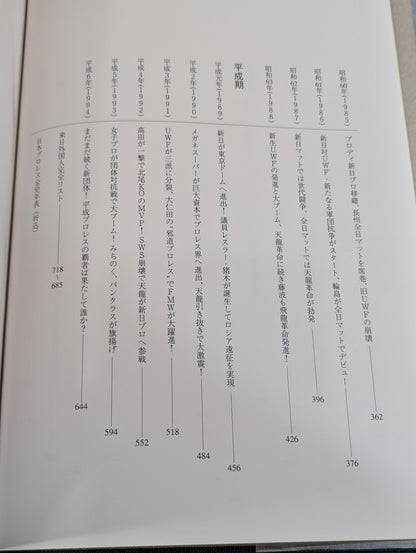The Complete History of Pro Wrestling in Japan 1854~1994 History & Complete List of Foreigners Visiting Japan