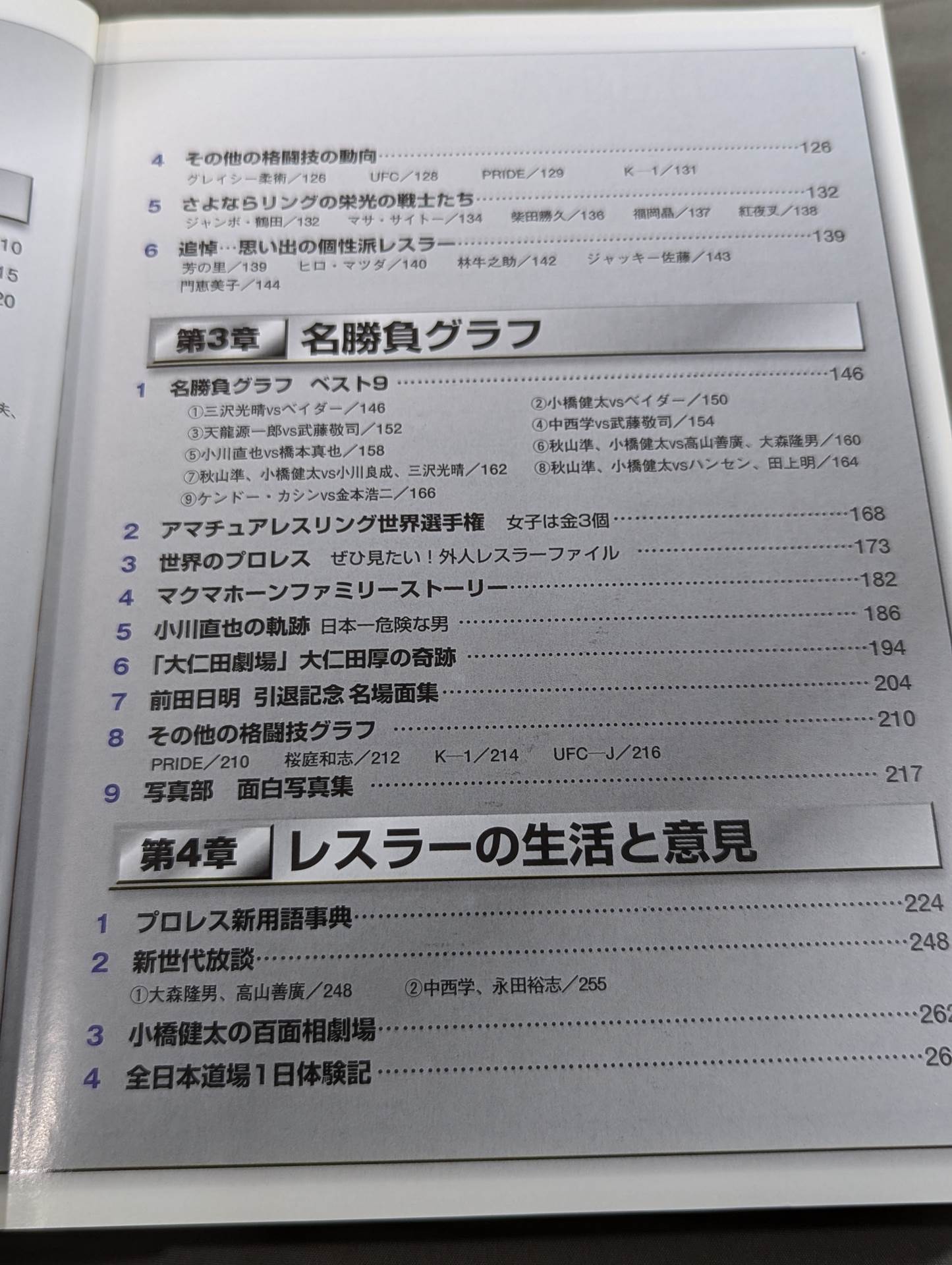 Pro Wrestling  2000 Yearbook