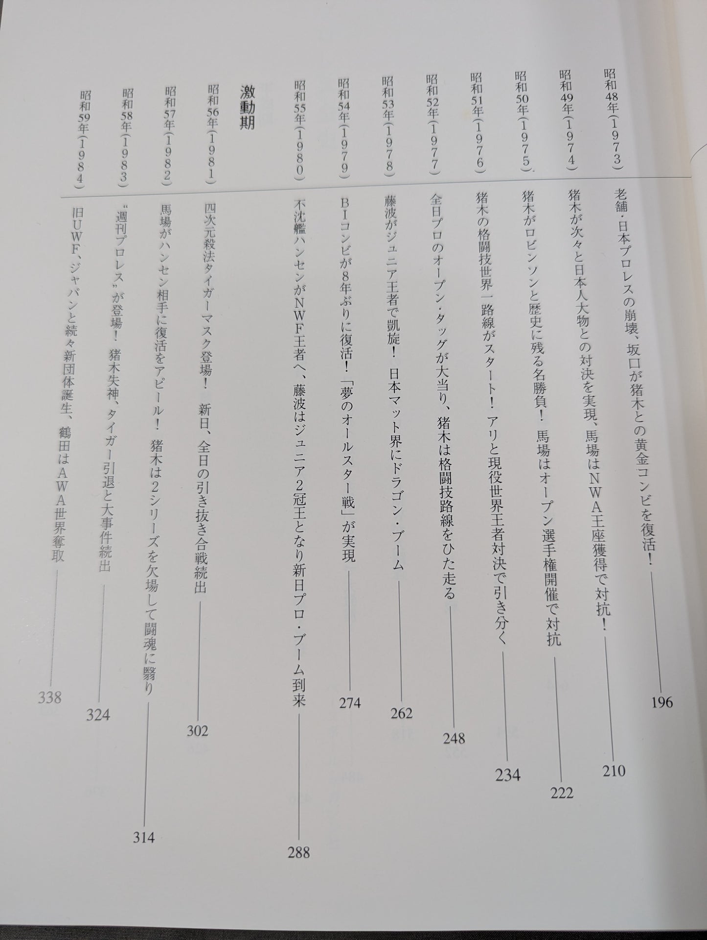 日本プロレス全史 1854～1994年まで歴史&来日外国人完全リスト