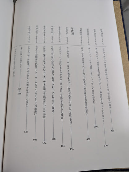 日本プロレス全史 1854～1994年まで歴史&来日外国人完全リスト