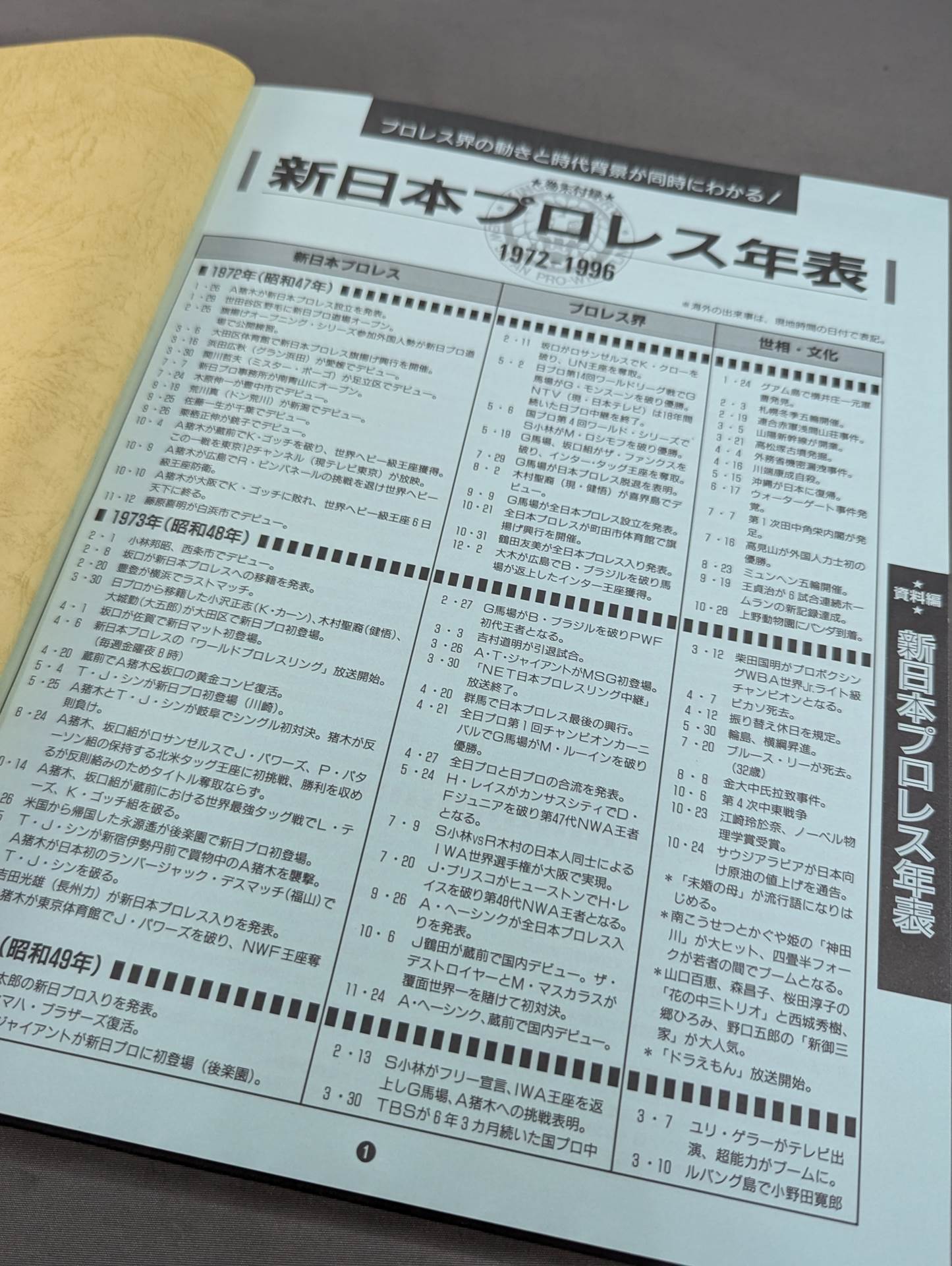 新日本プロレス25年史 創立25周年記念愛蔵版 1972-1996