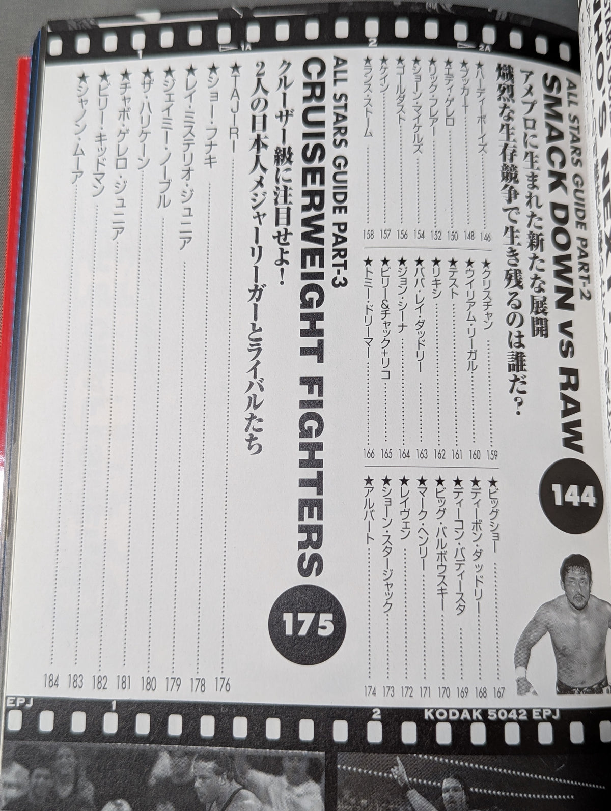 American Pro Wrestling Superstar Complete Guide