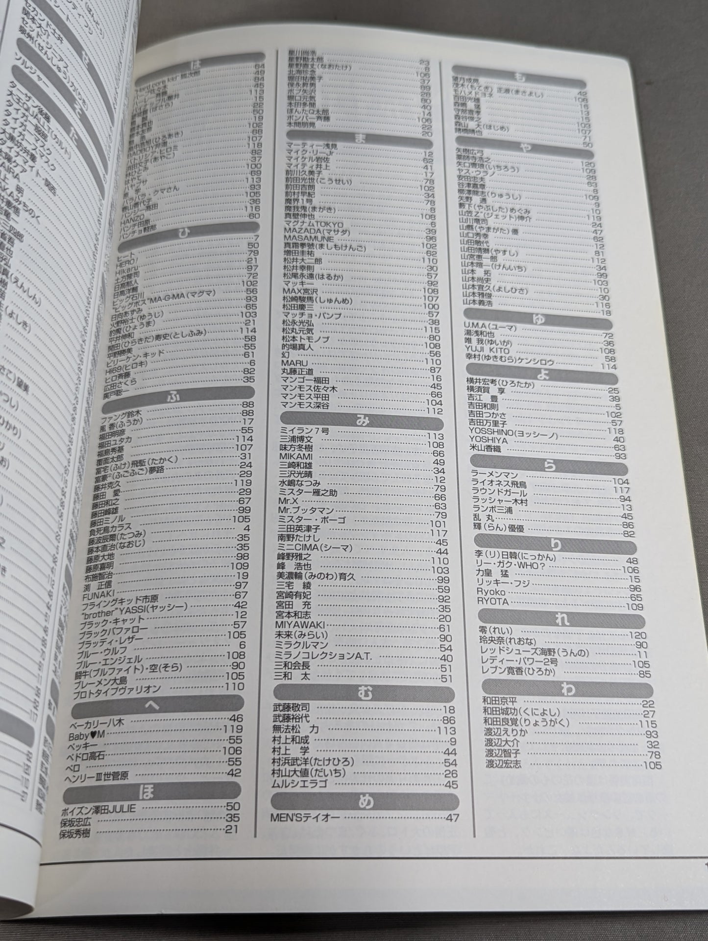 PRO WRESTLER  Color PHOTO  Directory 2004 Expanded and Revised Edition