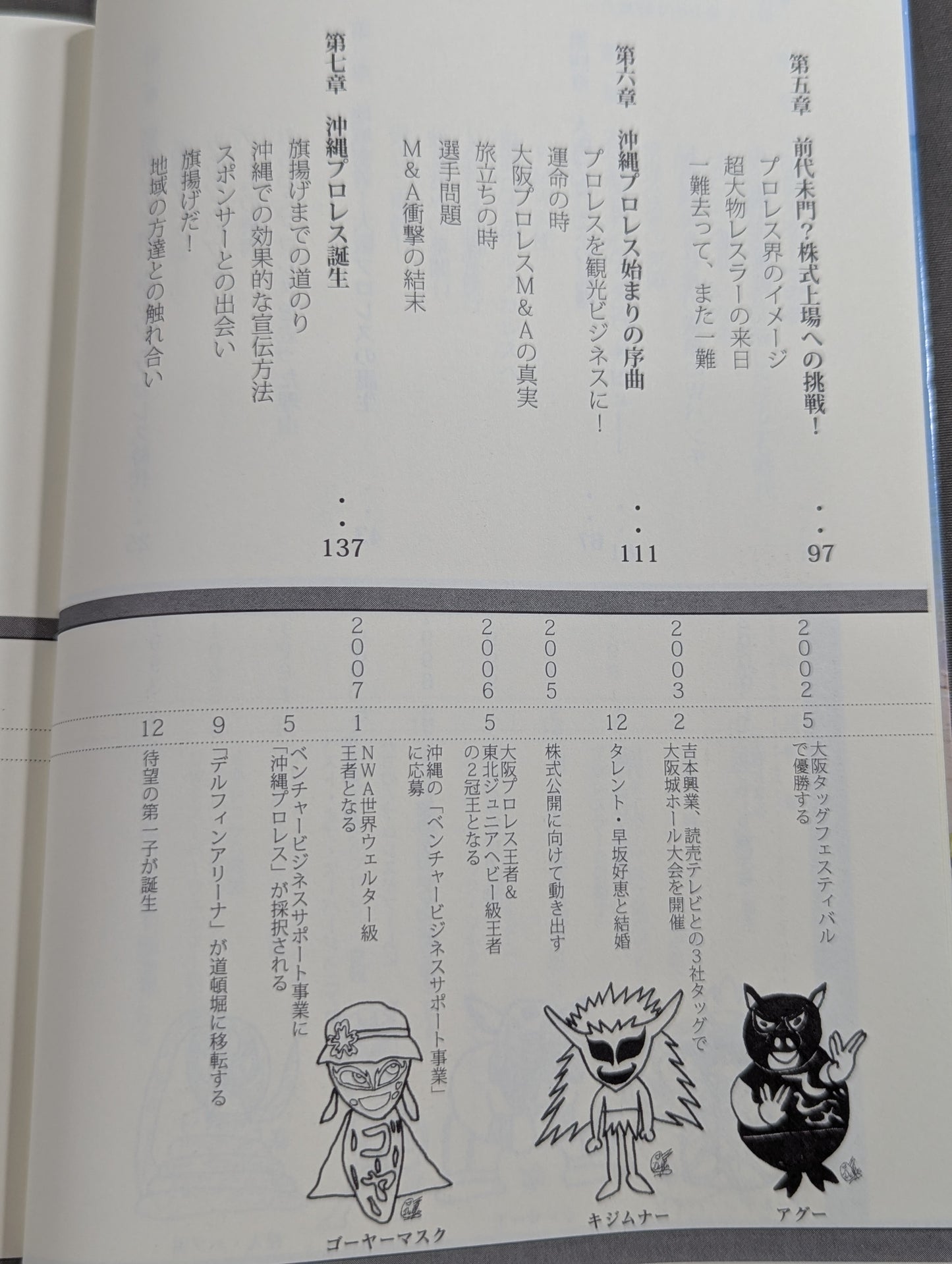 Menso~re! I've started tourism Pro Wrestling.