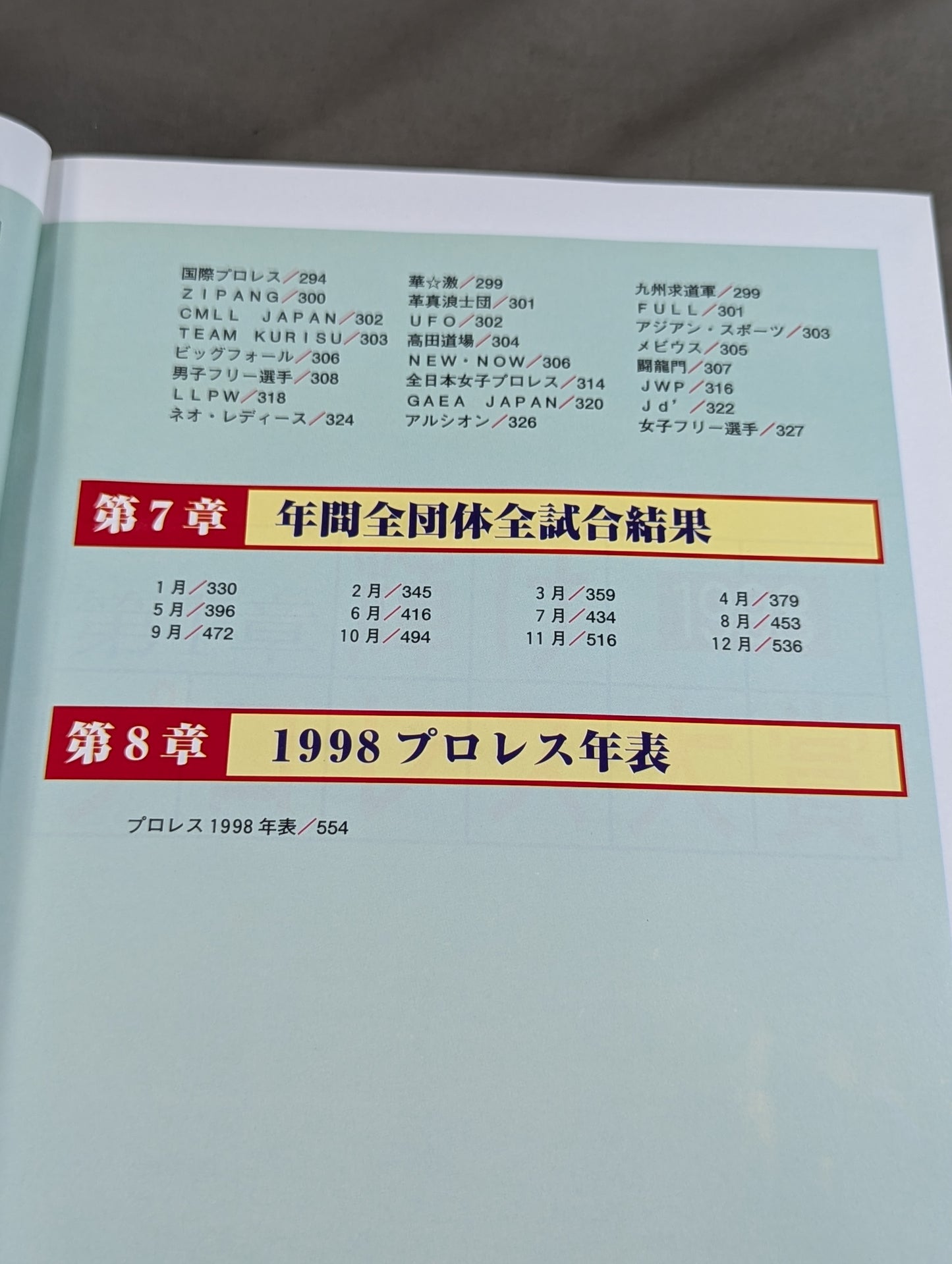 プロレス1999年鑑