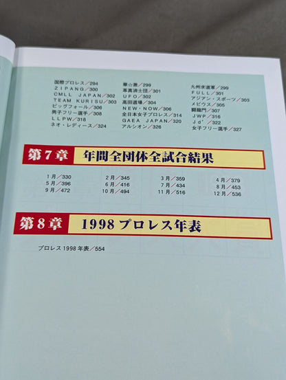 プロレス1999年鑑