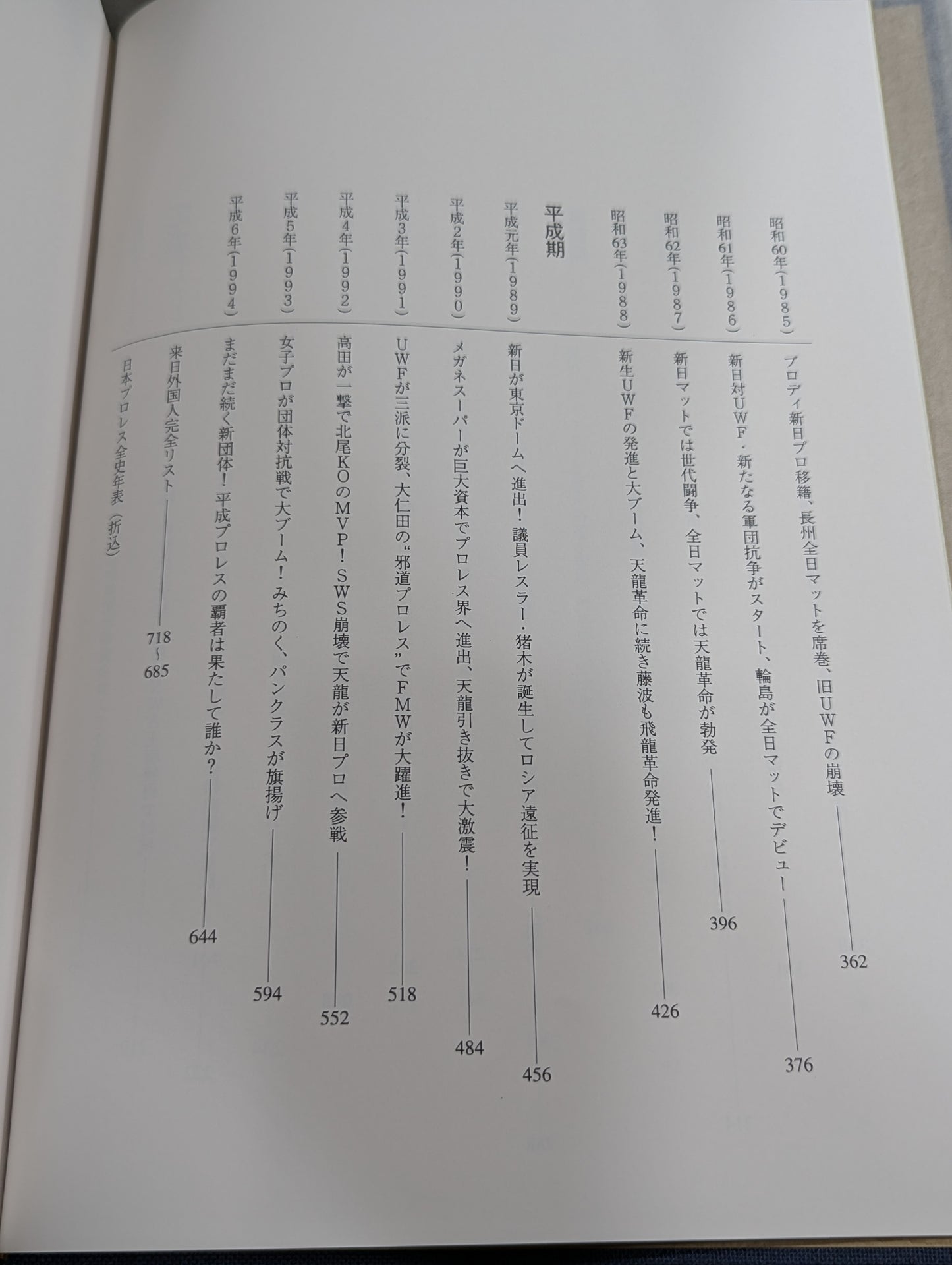 【Tarzan Yamamoto hand signed autograph 】Japan Pro Wrestling Complete History 1854~1994 History & Complete List of Foreigners Visiting Japan