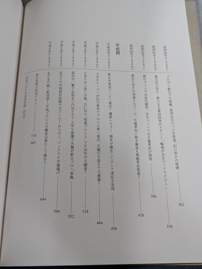 【Tarzan Yamamoto hand signed autograph 】Japan Pro Wrestling Complete History 1854~1994 History & Complete List of Foreigners Visiting Japan