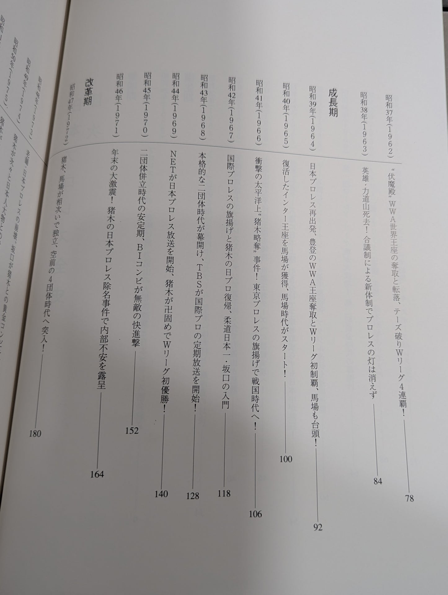 The Complete History of Pro Wrestling in Japan 1854~1994 History & Complete List of Foreigners Visiting Japan