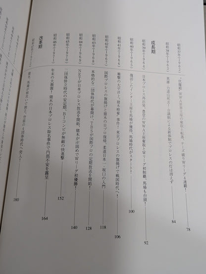 The Complete History of Pro Wrestling in Japan 1854~1994 History & Complete List of Foreigners Visiting Japan