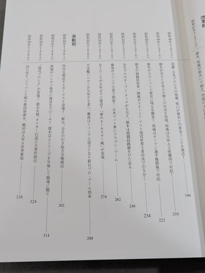 The Complete History of Pro Wrestling in Japan 1854~1994 History & Complete List of Foreigners Visiting Japan