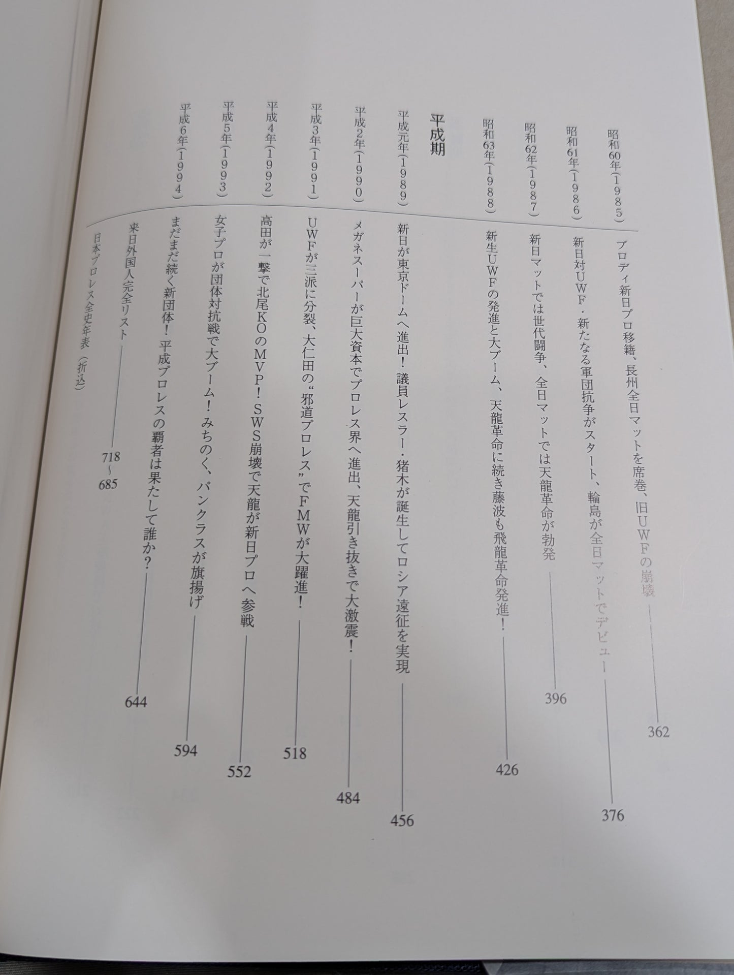 The Complete History of Pro Wrestling in Japan 1854~1994 History & Complete List of Foreigners Visiting Japan