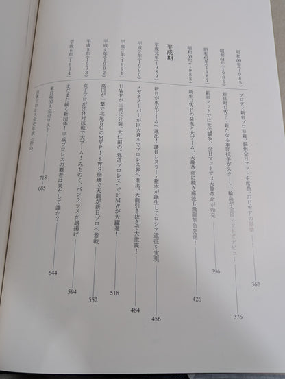 The Complete History of Pro Wrestling in Japan 1854~1994 History & Complete List of Foreigners Visiting Japan