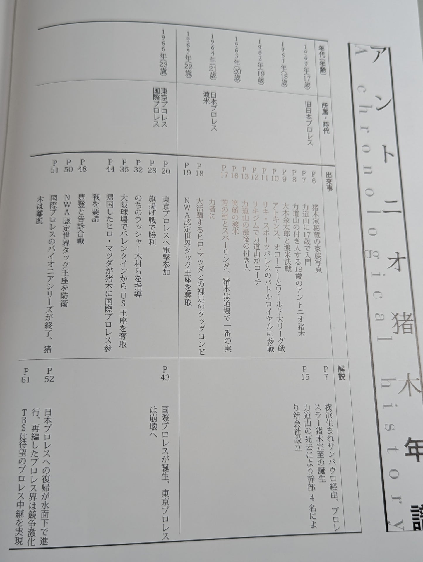 アントニオ猪木全記録 デビュー50周年記念公式写真集