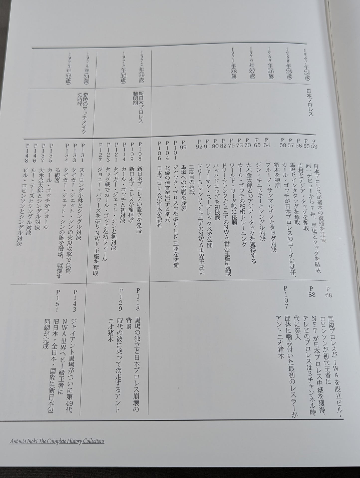 アントニオ猪木全記録 デビュー50周年記念公式写真集