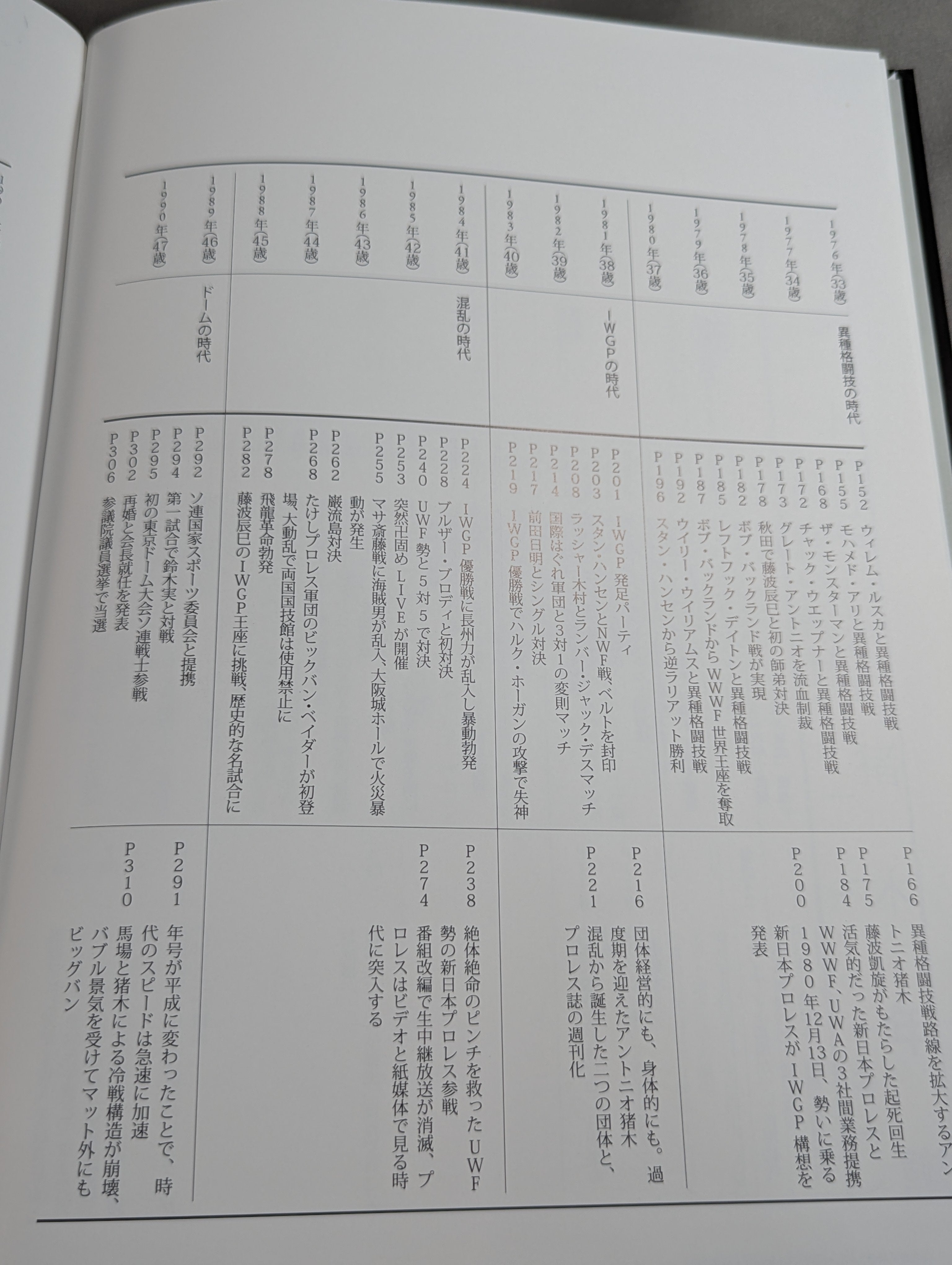 アントニオ猪木全記録 デビュー50周年記念公式写真集 – 闘道館 アントニオ猪木全記録 デビュー50周年記念公式写真集 – 闘道館