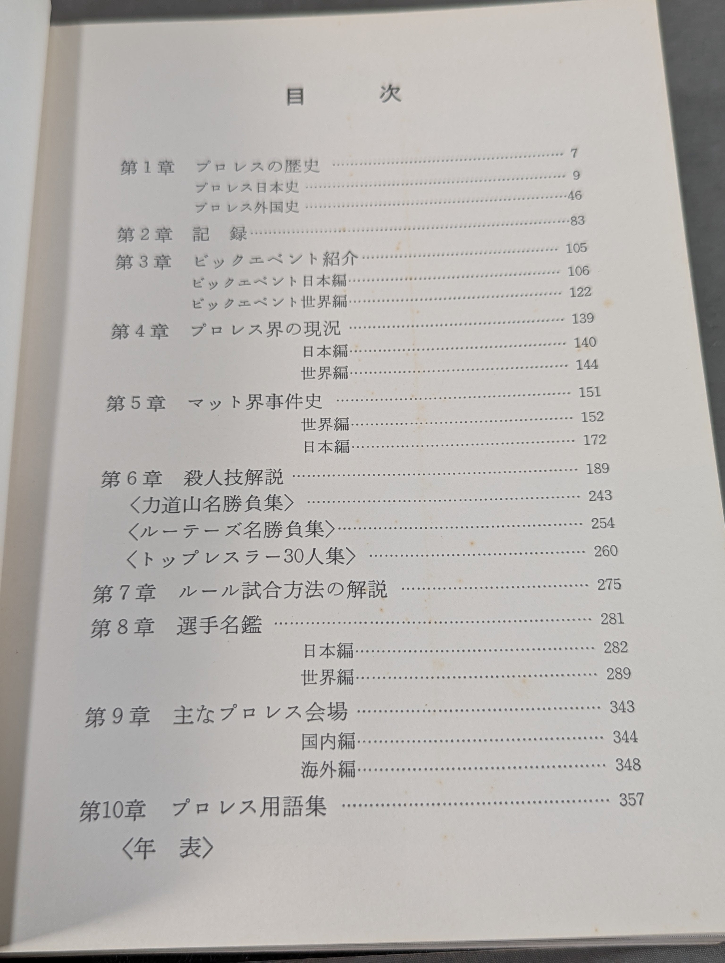 1971年度版 プロレス年鑑 – 闘道館